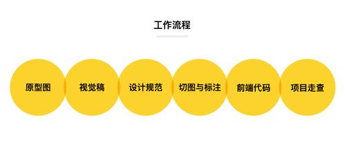从视觉到体验 探索网页设计与图文设计的核心世界