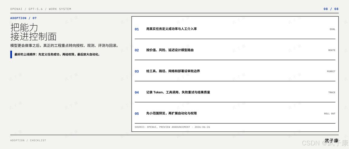 6不是全面发布 OpenAI 正在把模型变成可扩展的智能工作系统